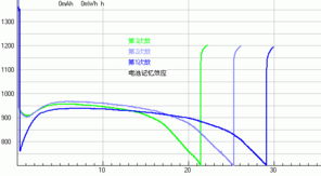 数字产品技术交流网站 高效技术咨询的桥梁与平台